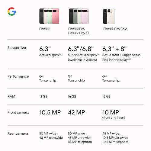 Google Pixel 9 - Unlocked Android Smartphone with Gemini, 24-Hour Battery, Advanced Camera, and 6.3" Actua Display - Peony - 256 GB