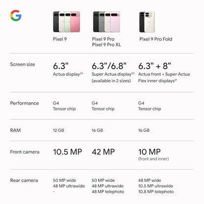 Google Pixel 9 - Unlocked Android Smartphone with Gemini, 24-Hour Battery, Advanced Camera, and 6.3" Actua Display - Peony - 256 GB